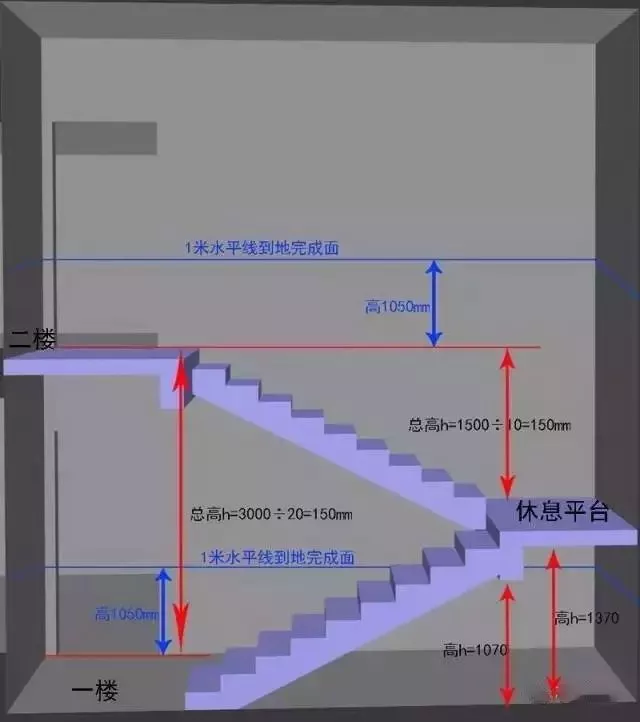 Horizontal reference line