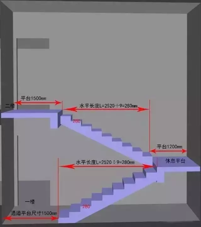 Vertical reference line