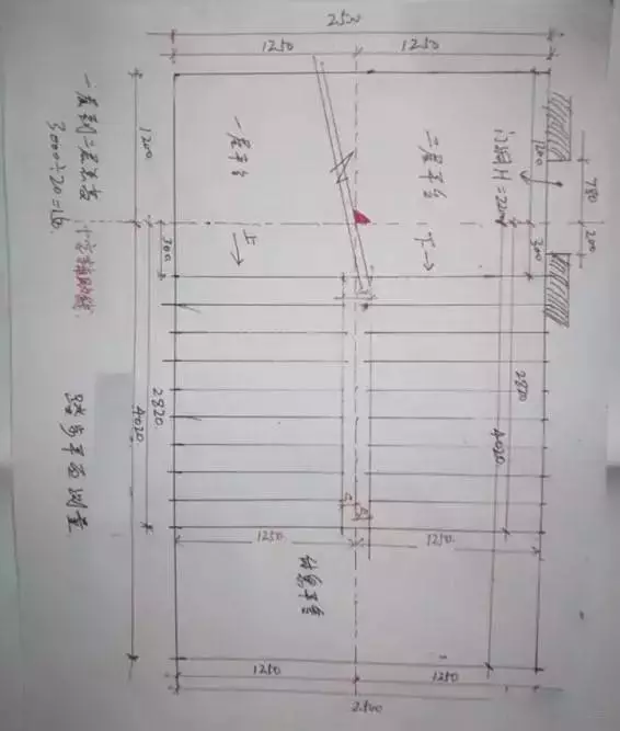 Cross-axis measurement diagram