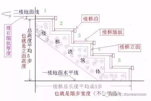 Stair Tread Measurement and Paving Methods Complete Guide